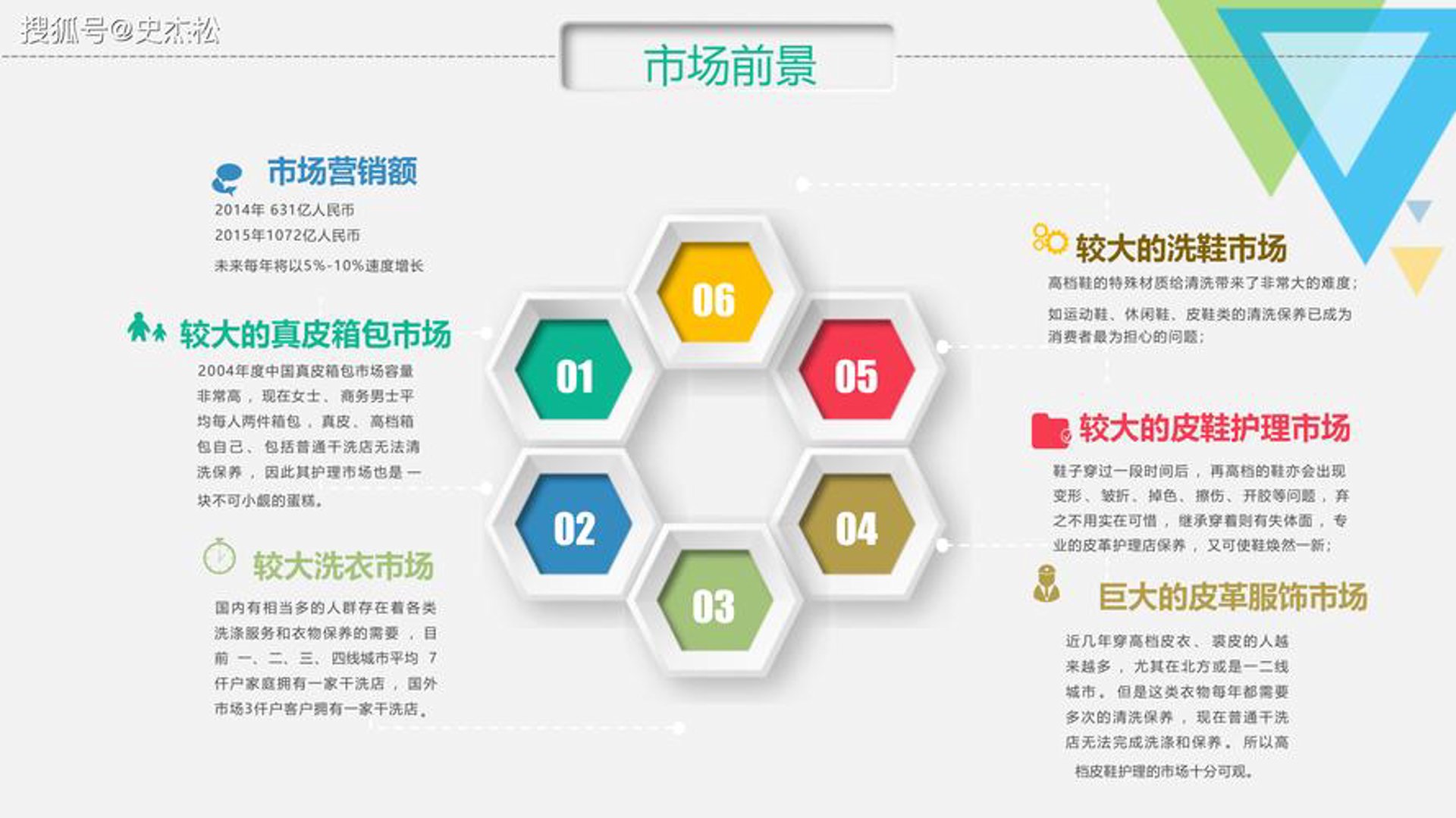 精益营销